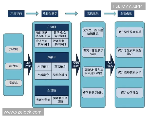 广州足球队主教练的执教理念与球队未来发展战略探讨